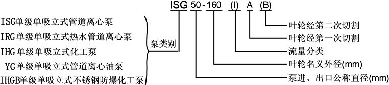 ISG管道泵，管道泵型號意義